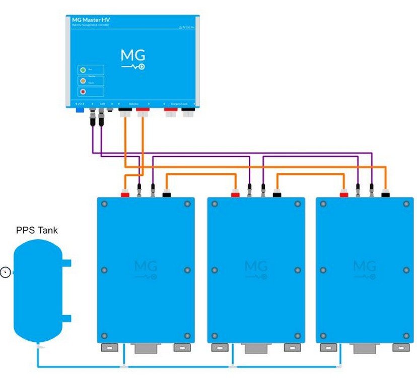 RS Series PPS tank 25 liter Image