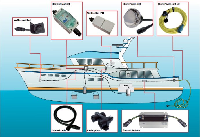 Ratio interne kabel 2m Image