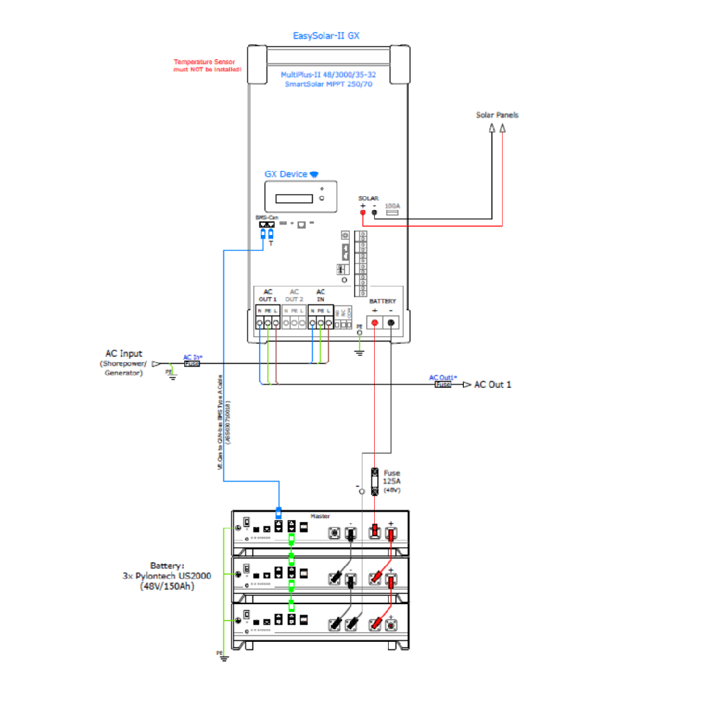 ESS - 1 Omvormer instellen voor 3 fase aansluiting - Software instellen