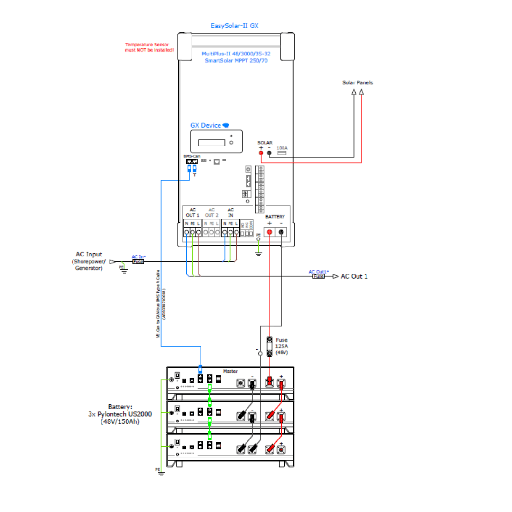 [8858442733442] ESS - 1 Omvormer instellen voor 3 fase aansluiting - Software instellen & Aansluitschema 